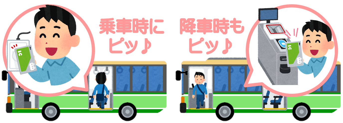 akicaカードの使い方
